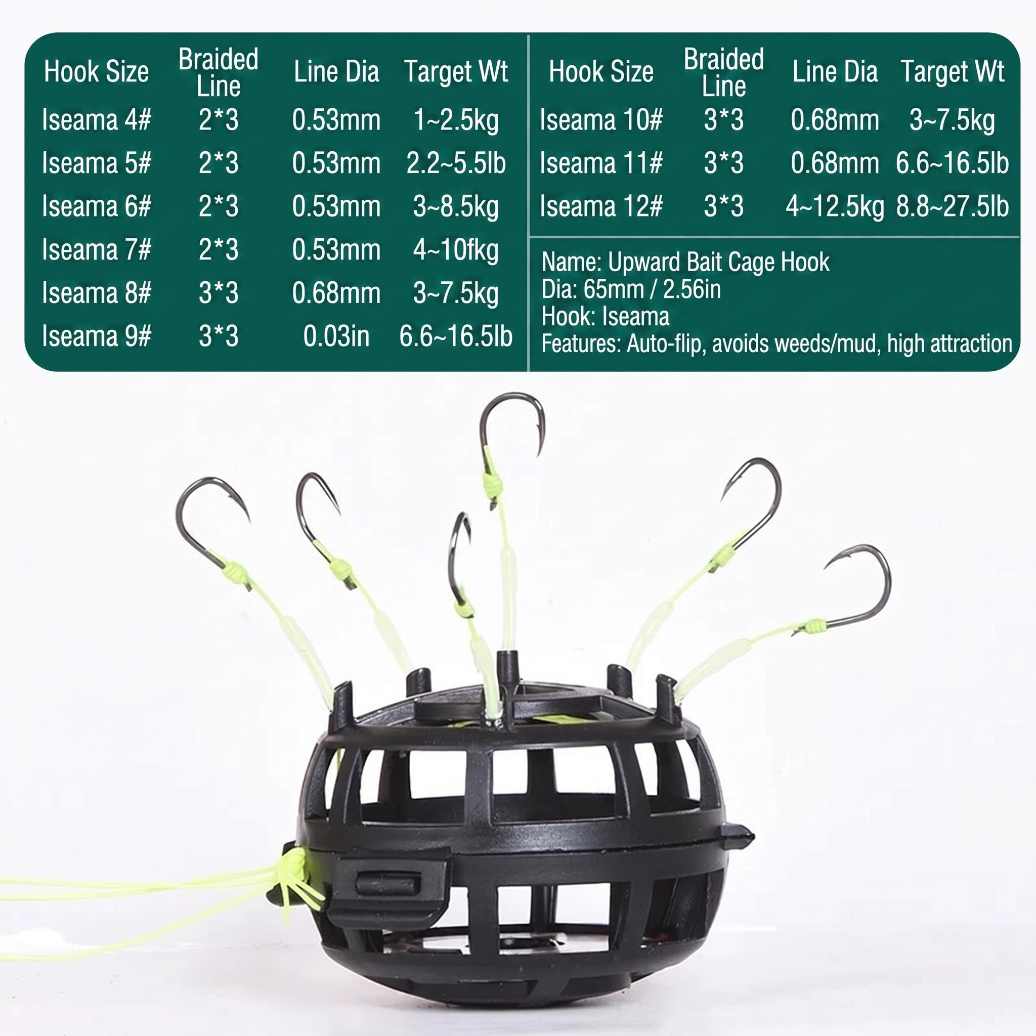 Hameçon de pêche à lancer, kit - Wok Carbon Steel avis et prix